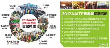2017年第十四屆深圳國(guó)際汽車(chē)用品暨改裝服務(wù)業(yè)展覽會(huì) 推動(dòng)行業(yè)創(chuàng)新與服務(wù)的盛會(huì)